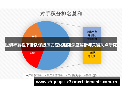 世俱杯赛程下各队保级压力变化趋势深度解析与关键拐点研究
