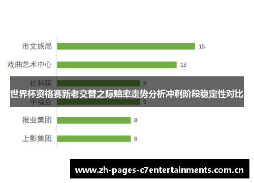 世界杯资格赛新老交替之际赔率走势分析冲刺阶段稳定性对比