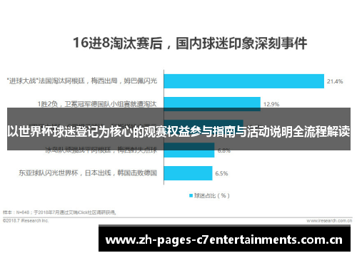 以世界杯球迷登记为核心的观赛权益参与指南与活动说明全流程解读